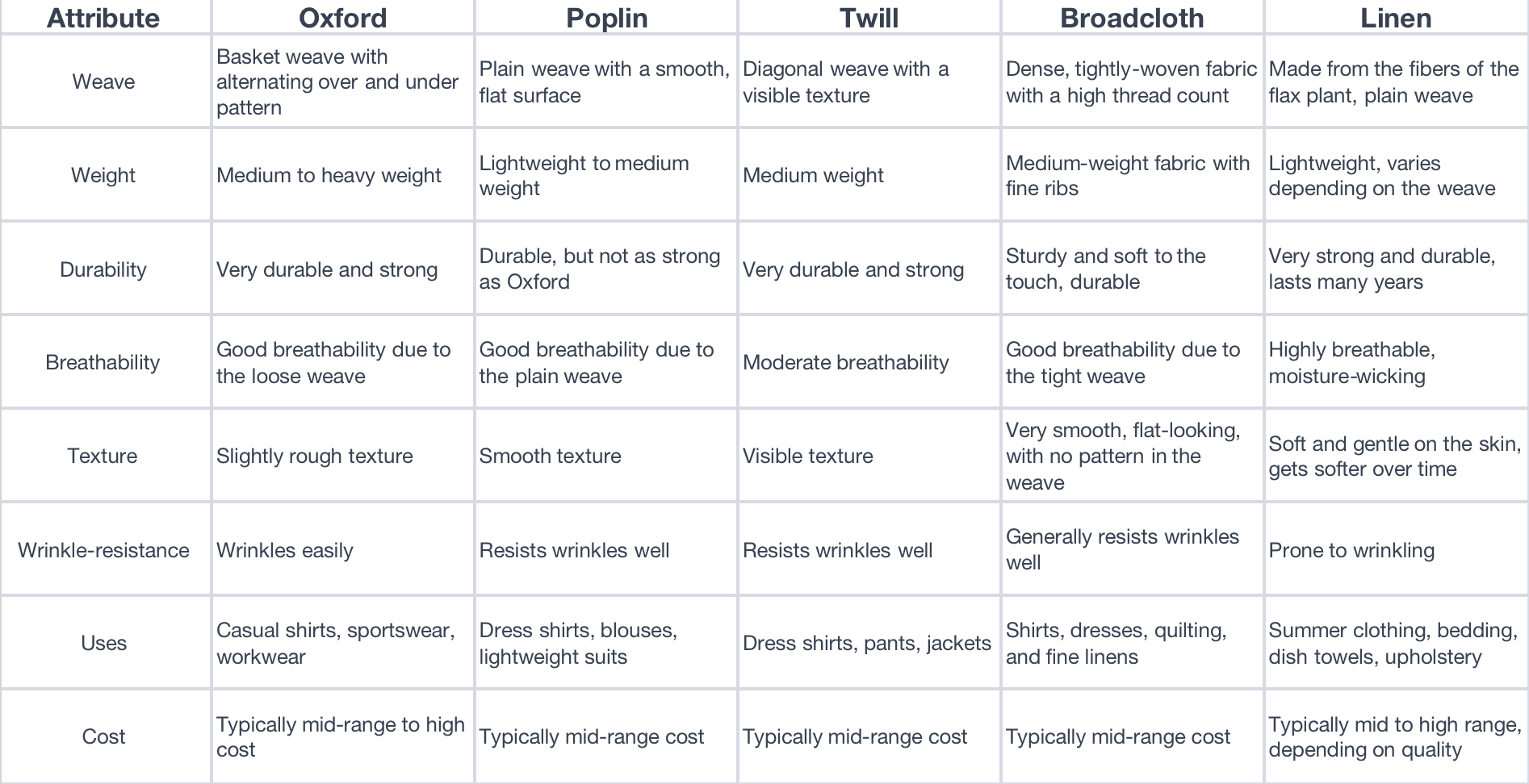 Poplin Fabric Guide - Softcorner